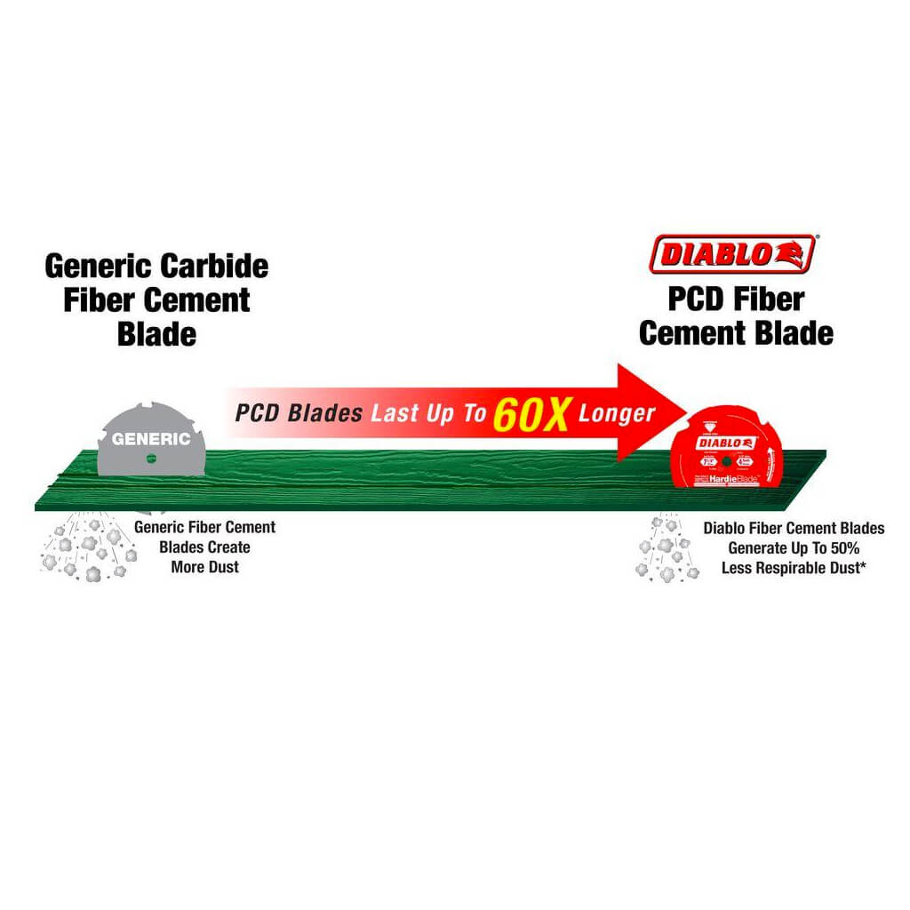 Freud Diablo D0704DH 7-1/4 in. x 4-Tooth Polycrystalline Diamond (PCD) Tipped Fibre Cement Hardie Blade