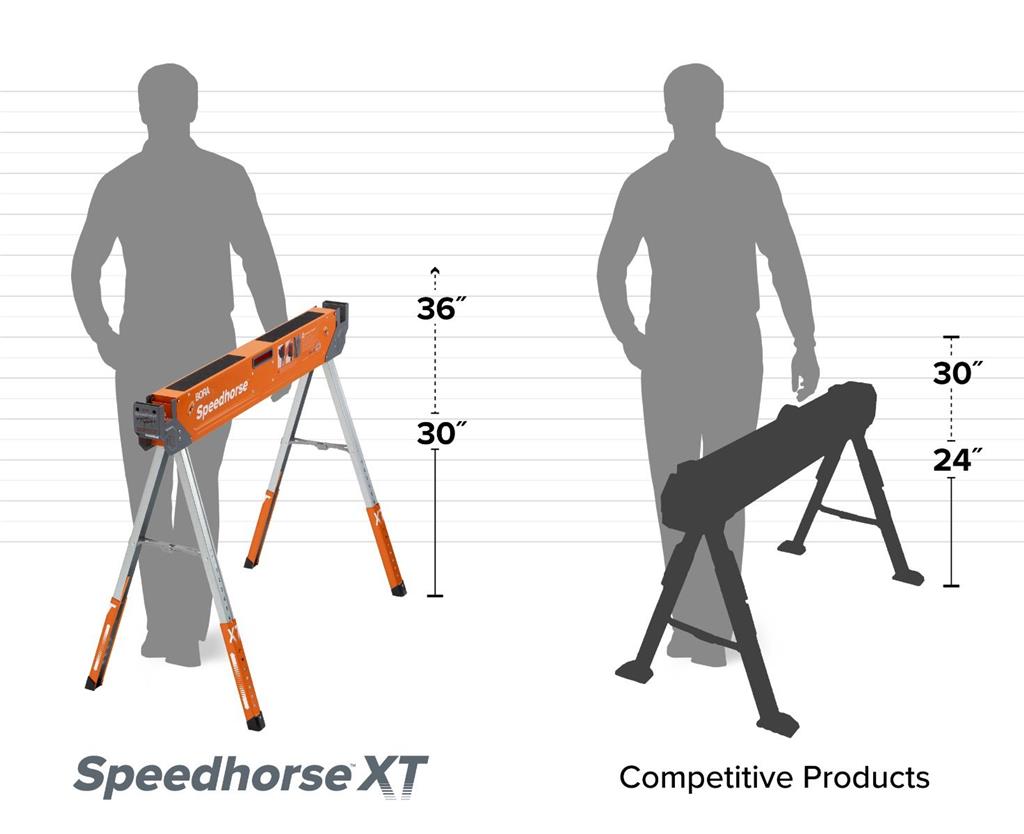 Bora Adjustable Speedhorse