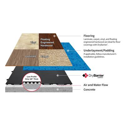 DryBarrier 2 ft. x 2 ft. x 3/8 in. Low Profile Subfloor Panel (8-Pack)