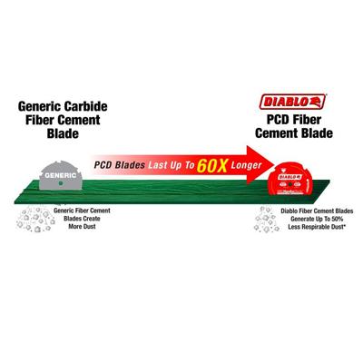 Freud Diablo D0704DH 7-1/4 in. x 4-Tooth Polycrystalline Diamond (PCD) Tipped Fibre Cement Hardie Blade