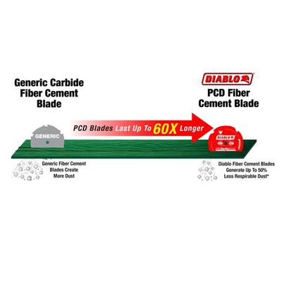 Freud Diablo D1208DHC 12 in. x 8-Tooth Polycrystalline Diamond (PCD) Tipped Fibre Cement Hardie Blade