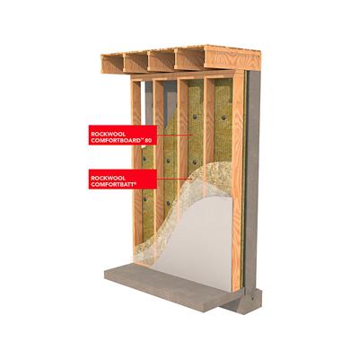 ROCKWOOL COMFORTBOARD 80 1.5 in. x 24 in. x 48 in. Continuous Insulation (6-Pack)