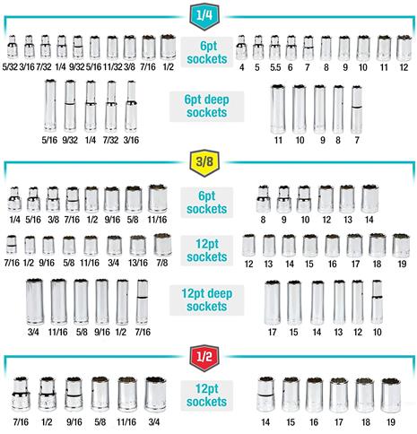 Duratech Dtmtss138 Socket Set 138Pc