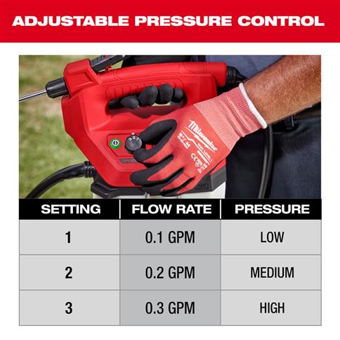 MILWAUKEE 2528-21G2 M12 Two Gallon Handheld Sprayer Kit